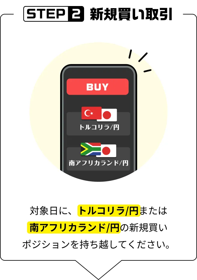 STEP2・対象日に、トルコリラ/円または南アフリカランド/円の新規買いポジションを持ち越してください。