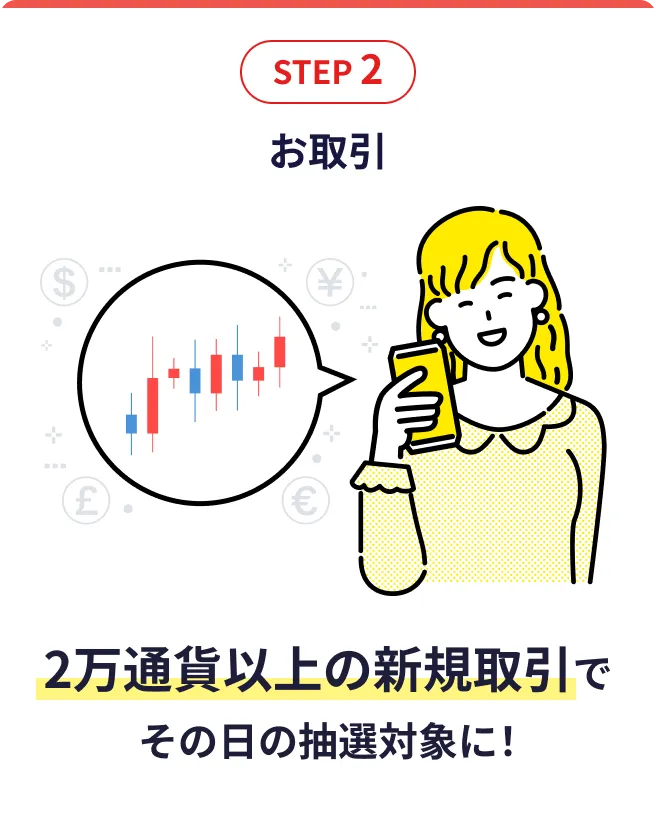 STEP2 お取引 2万通貨以上の新規取引でその日の抽選対象に！