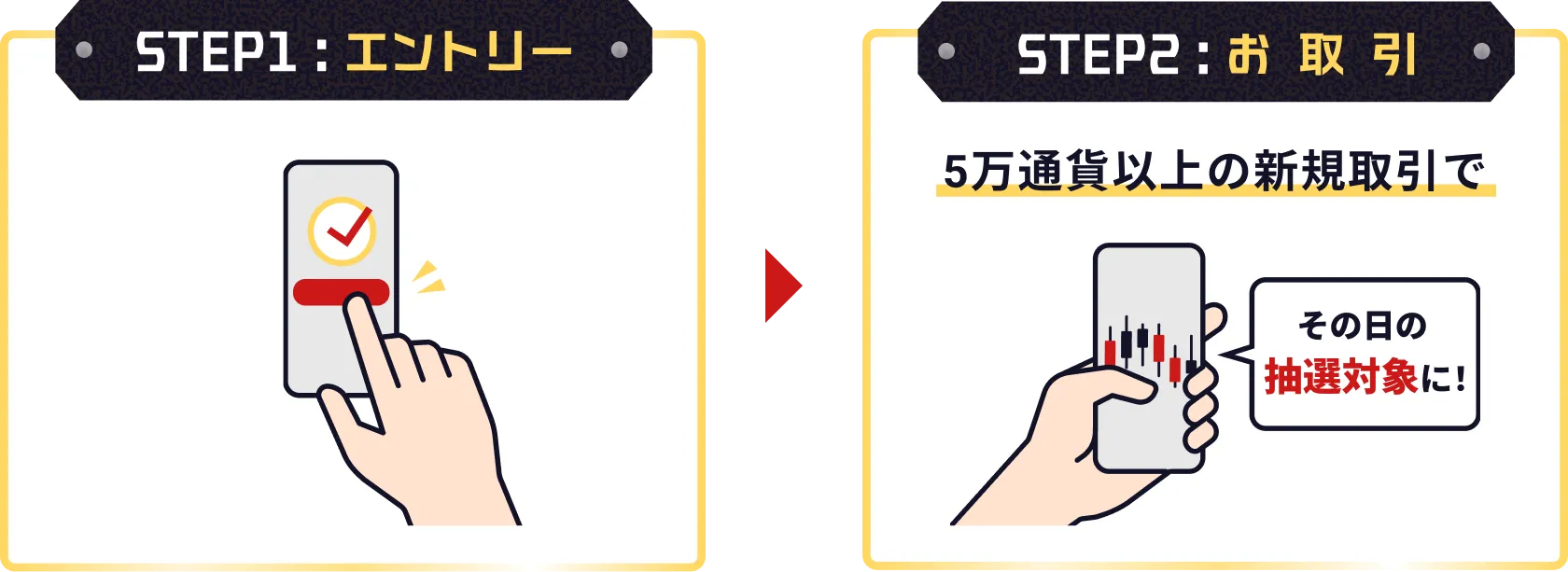 STEP1 エントリー STEP2 お取引 5万通貨以上の新規取引でその日の抽選対象に！