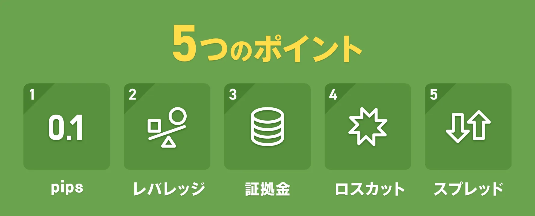 5つのポイント pips、レバレッジ、証拠金、ロスカット、スプレッド