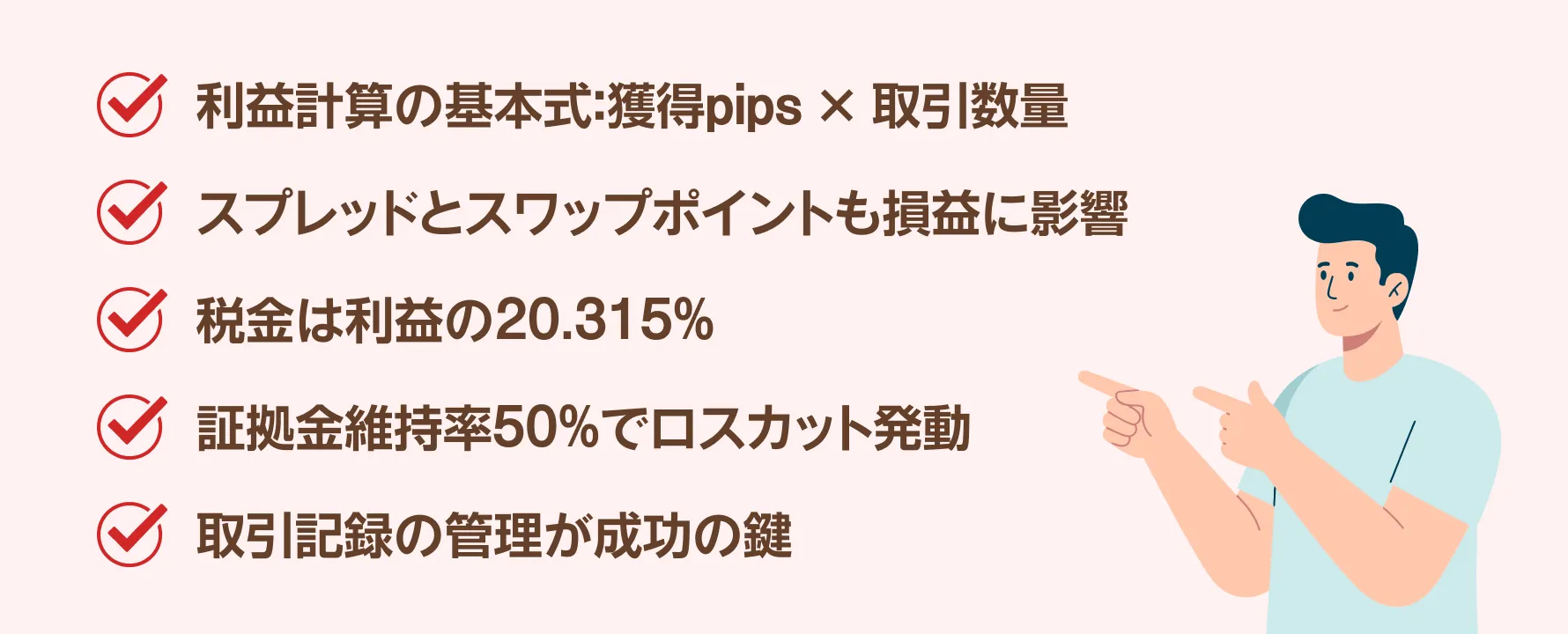 利益計算の基本式：獲得pips × 取引数量　スプレッドとスワップポイントも損益に影響　税金は利益の20.315%　証拠金維持率50%でロスカット発動　取引記録の管理が成功の鍵