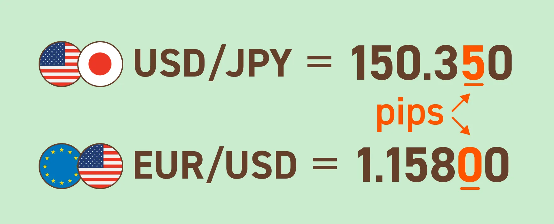 USD/JPY＝150.350 EUR/USD＝1.15800