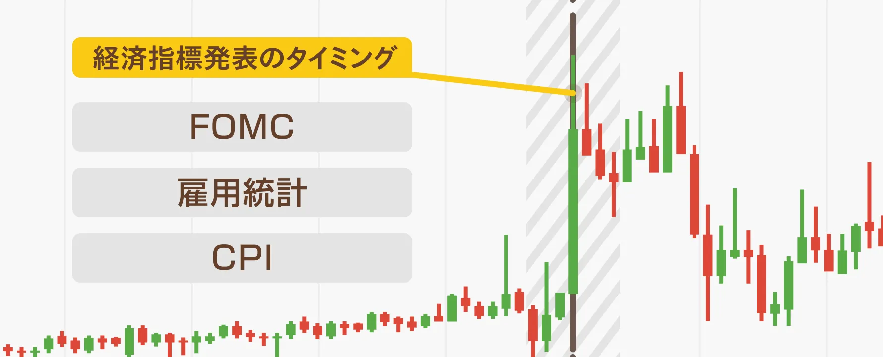 米国雇用統計、CPI、FOMCの3大指標が短時間で大きな為替変動を引き起こす