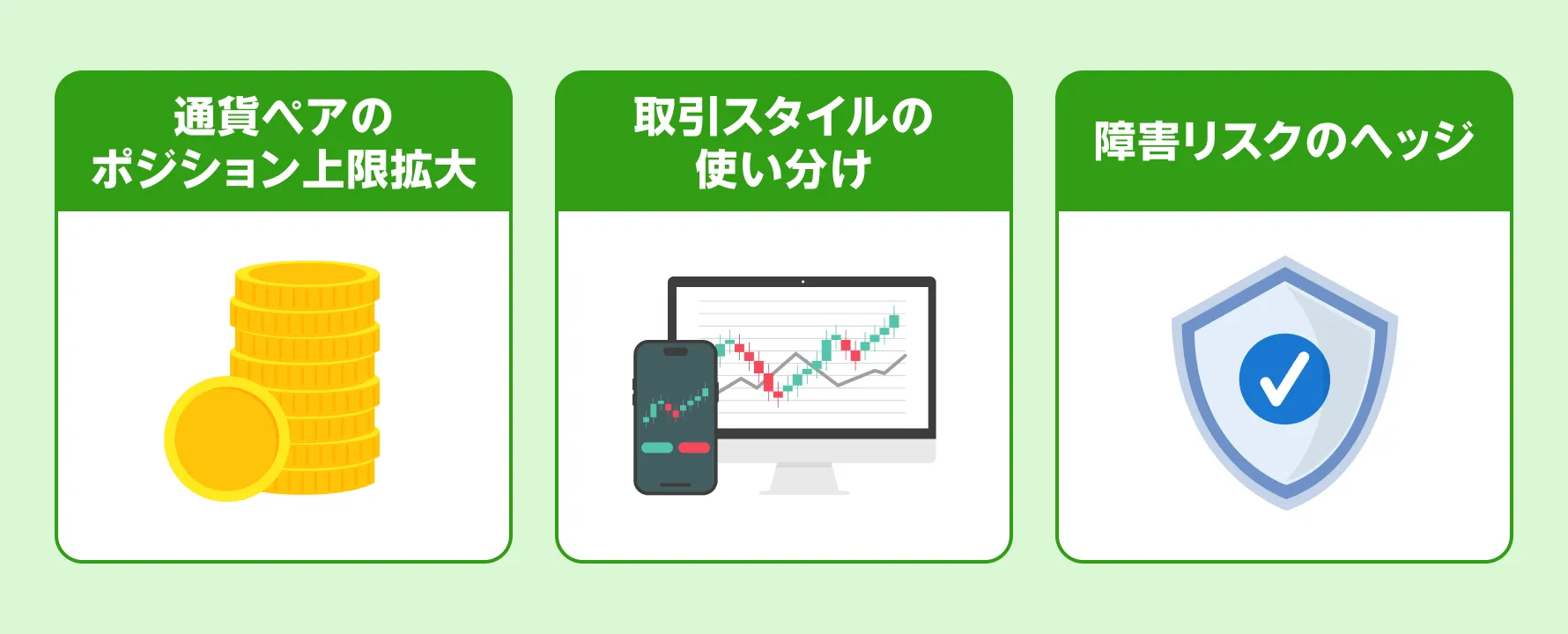 FX口座を複数持つ3つのメリット ①通貨ペアのポジション上限拡大②取引スタイルの使い分け③障害リスクのヘッジ